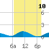 Geiger Key tide chart for Sunday, August 10, 2025