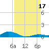 Geiger Key tide chart for Sunday, August 17, 2025
