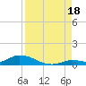 Geiger Key tide chart for Monday, August 18, 2025