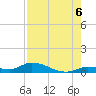 Geiger Key tide chart for Wednesday, August 6, 2025