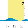 Geiger Key tide chart for Thursday, August 7, 2025
