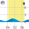 Geiger Key tide chart for Saturday, August 9, 2025