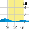 Geiger Key tide chart for Monday, September 15, 2025