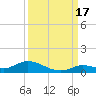 Geiger Key tide chart for Wednesday, September 17, 2025