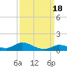 Geiger Key tide chart for Thursday, September 18, 2025