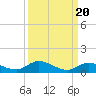 Geiger Key tide chart for Saturday, September 20, 2025
