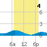 Geiger Key tide chart for Thursday, September 4, 2025
