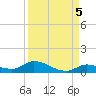 Geiger Key tide chart for Friday, September 5, 2025