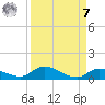 Geiger Key tide chart for Sunday, September 7, 2025