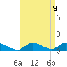 Geiger Key tide chart for Tuesday, September 9, 2025