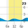 Geiger Key tide chart for Thursday, October 23, 2025
