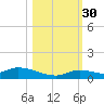 Geiger Key tide chart for Thursday, October 30, 2025