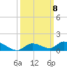 Geiger Key tide chart for Wednesday, October 8, 2025