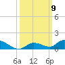 Geiger Key tide chart for Thursday, October 9, 2025