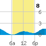 Geiger Key tide chart for Saturday, November 8, 2025