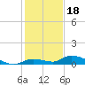 Geiger Key tide chart for Thursday, December 18, 2025