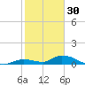 Geiger Key tide chart for Tuesday, December 30, 2025