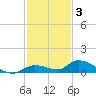 Geiger Key tide chart for Wednesday, December 3, 2025