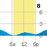 Geiger Key tide chart for Monday, December 8, 2025