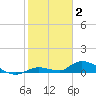 Geiger Key tide chart for Friday, January 2, 2026