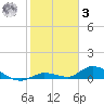 Geiger Key tide chart for Saturday, January 3, 2026