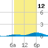 Geiger Key tide chart for Thursday, February 12, 2026
