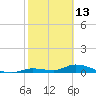 Geiger Key tide chart for Friday, February 13, 2026