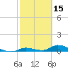 Geiger Key tide chart for Sunday, February 15, 2026