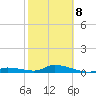Geiger Key tide chart for Sunday, February 8, 2026