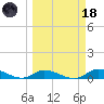 Geiger Key tide chart for Wednesday, March 18, 2026