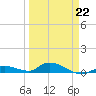 Geiger Key tide chart for Sunday, March 22, 2026