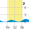 Geiger Key tide chart for Monday, March 2, 2026