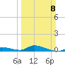 Geiger Key tide chart for Sunday, March 8, 2026
