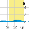 Geiger Key tide chart for Monday, March 9, 2026
