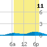 Geiger Key tide chart for Saturday, April 11, 2026