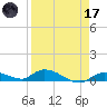 Geiger Key tide chart for Friday, April 17, 2026
