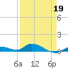 Geiger Key tide chart for Sunday, April 19, 2026