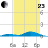 Geiger Key tide chart for Thursday, April 23, 2026