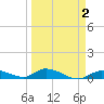 Geiger Key tide chart for Thursday, April 2, 2026