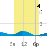 Geiger Key tide chart for Saturday, April 4, 2026