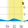 Geiger Key tide chart for Sunday, April 5, 2026