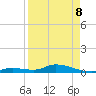 Geiger Key tide chart for Wednesday, April 8, 2026
