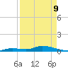 Geiger Key tide chart for Thursday, April 9, 2026