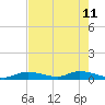 Geiger Key tide chart for Monday, May 11, 2026