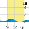 Geiger Key tide chart for Friday, May 15, 2026