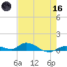 Geiger Key tide chart for Saturday, May 16, 2026