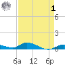 Geiger Key tide chart for Friday, May 1, 2026