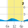 Geiger Key tide chart for Saturday, May 2, 2026
