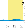 Geiger Key tide chart for Thursday, May 7, 2026