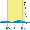 Geiger Key tide chart for Sunday, June 7, 2026